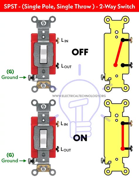 single pole switch to metal box|single pole throw switch grounding.